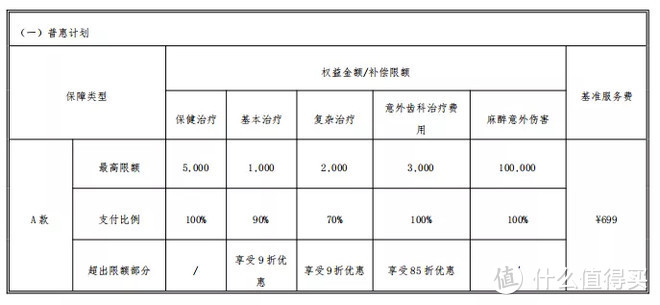 太平齿科综合保险