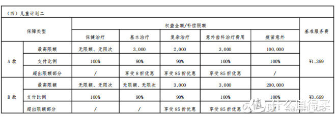 太平齿科综合保险