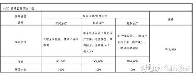 太平齿科综合保险