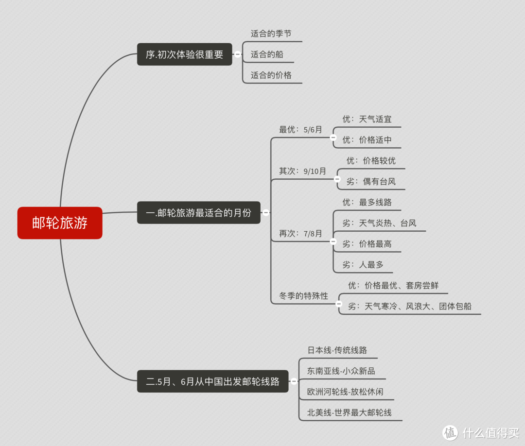 最美的5月从中国出发，全球邮轮旅游线路介绍，独家干货