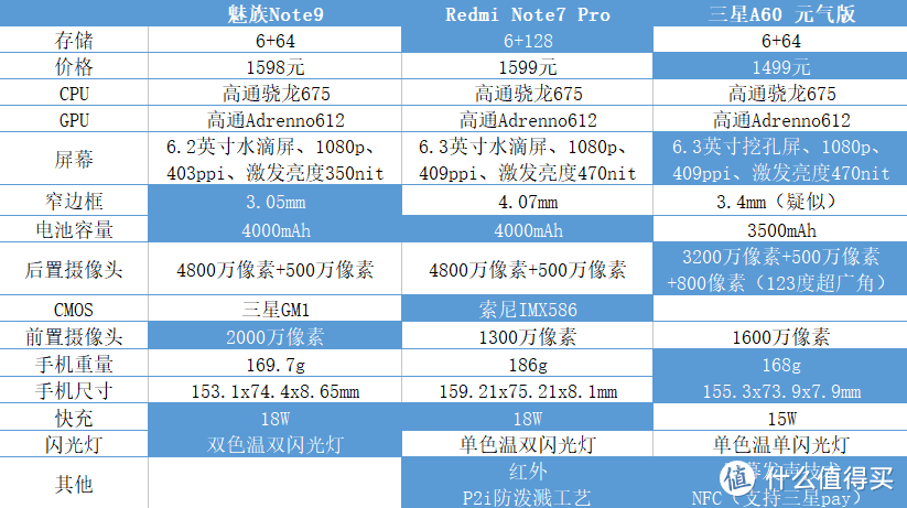 各方面都均衡的魅族Note9，现在还值得购买吗？