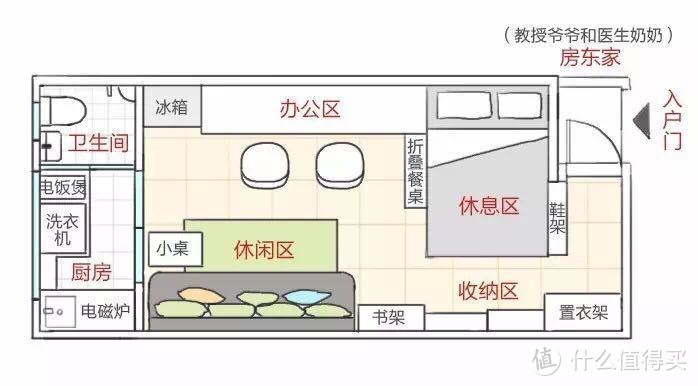 实用案例#怎么花最少的钱提升出租屋的格调？