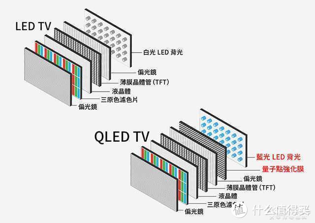 一个电视机骨粉的200个纯干货（学/挑/看/设）