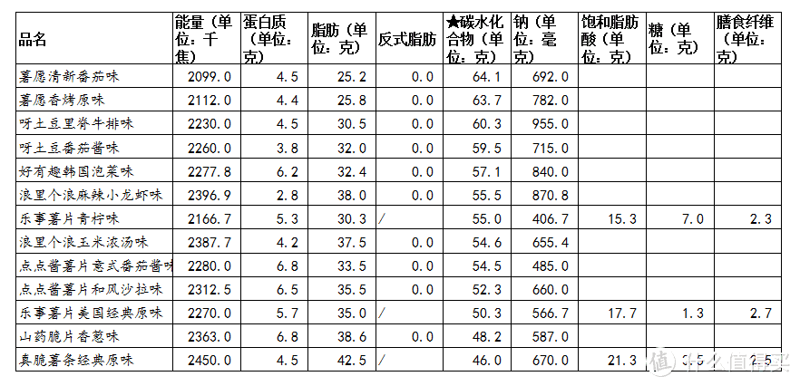 刷剧必备快乐宅的膨化食品横评