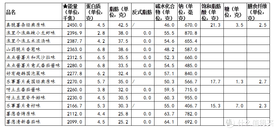 刷剧必备快乐宅的膨化食品横评