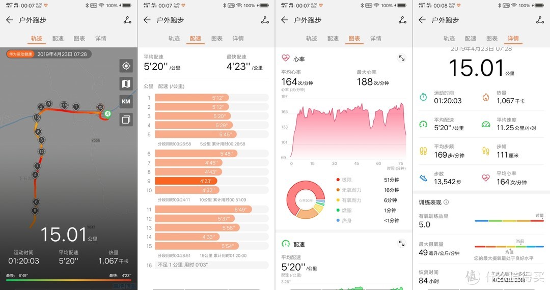 用了那么多手环之后，感觉华为手环3 Pro 是当下最好的运动手环