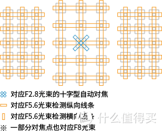 租一套器材去拍妹（多图预警）：佳能 85/1.2L II、35/1.4L II、6D2