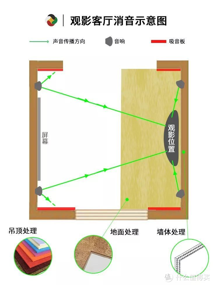 在家里，你想不想静静？