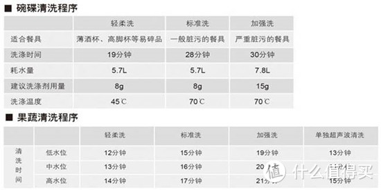 亲身经历，来聊聊方太洗碗机