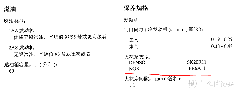 8年才换4个火花塞，值了！