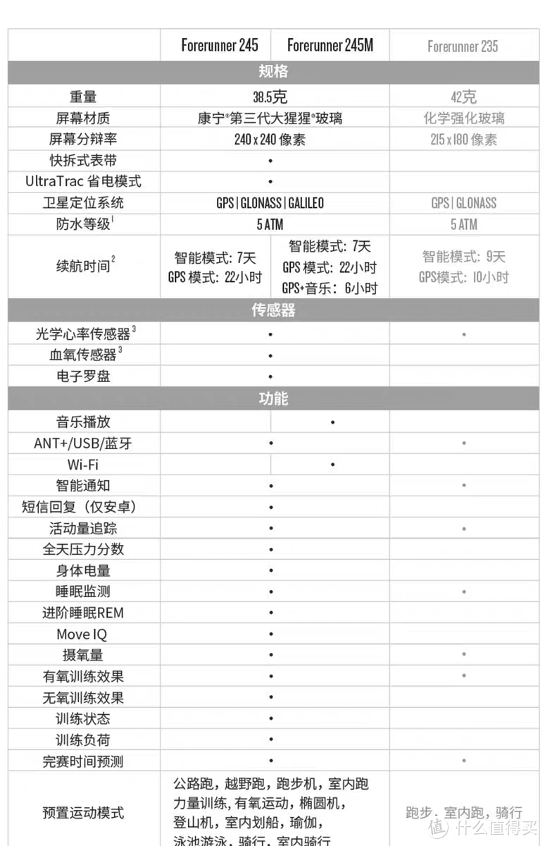 王者归来——佳明手表235升级版Forerunner 245最新测评