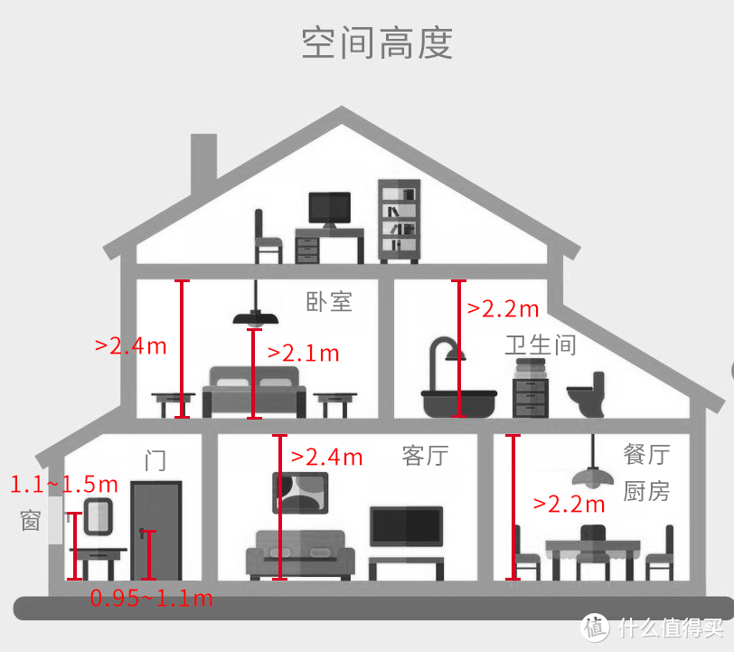 装修请设计师的问题和坑，看这一篇就够了