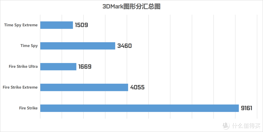 【这是测评】我来告诉你这张入门卡性能如何？全面测评索泰GTX1650毁灭者PA