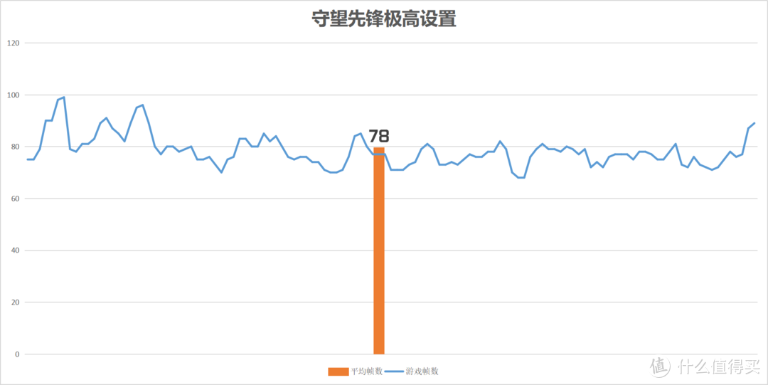 【这是测评】我来告诉你这张入门卡性能如何？全面测评索泰GTX1650毁灭者PA