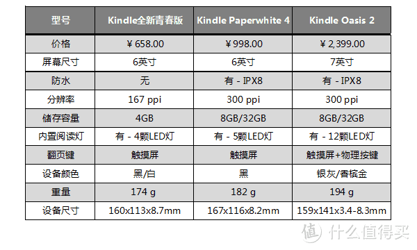 读书永远不晚：Kindle 电子书阅读器 青春版