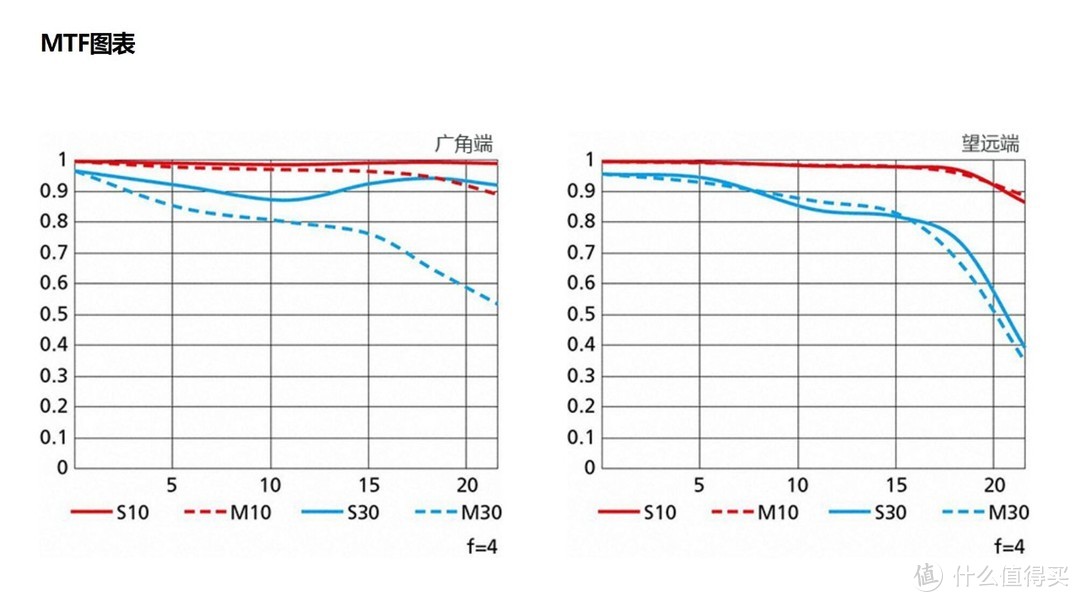 广角小三元，尼康Z 14-30/4 S评测