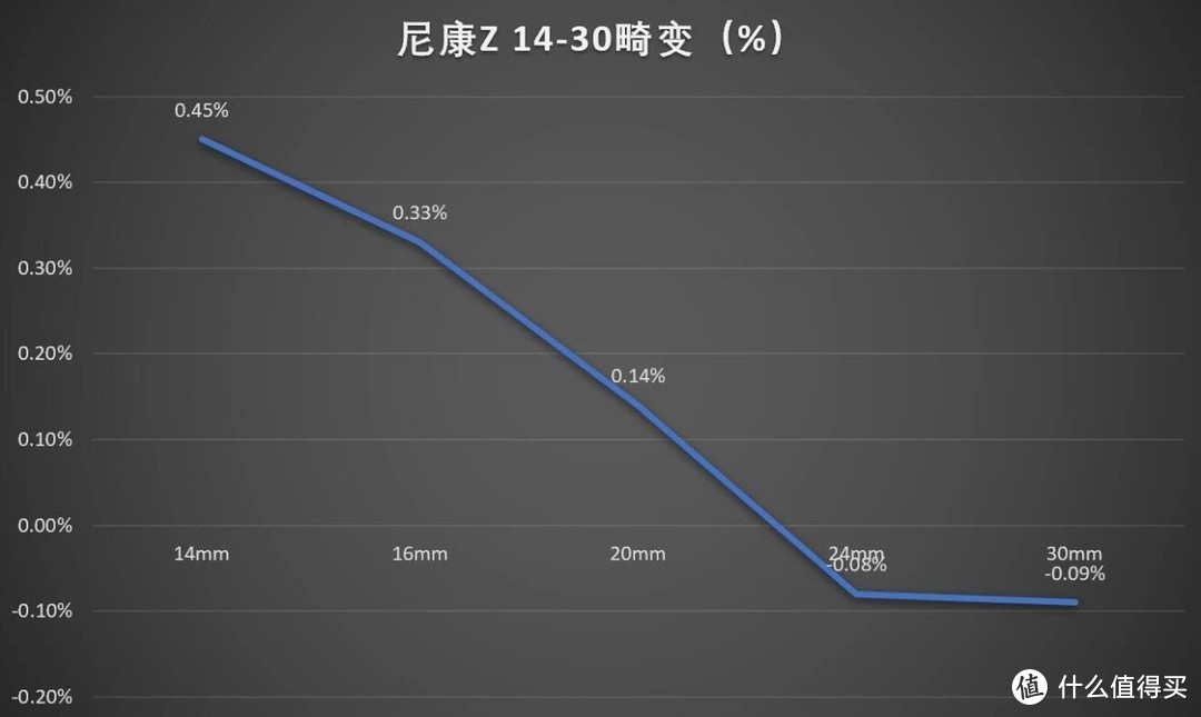 广角小三元，尼康Z 14-30/4 S评测