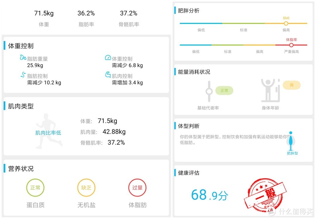 体脂称怎能仅仅用来称重？云康宝智能人体成分分析仪能做的更多