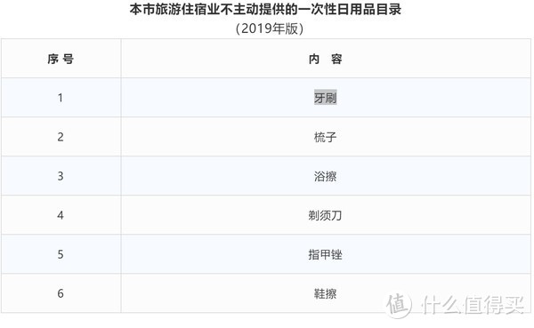 建议收藏！酒店用品很脏？一次性日用品不主动提供？收下这份旅行好物清单！