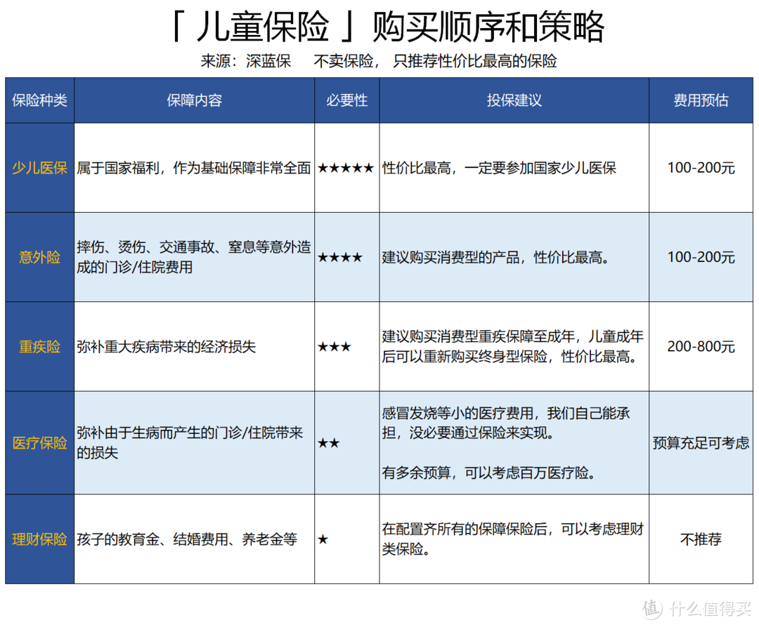 给孩子挑选保险的攻略指南，值得收藏！