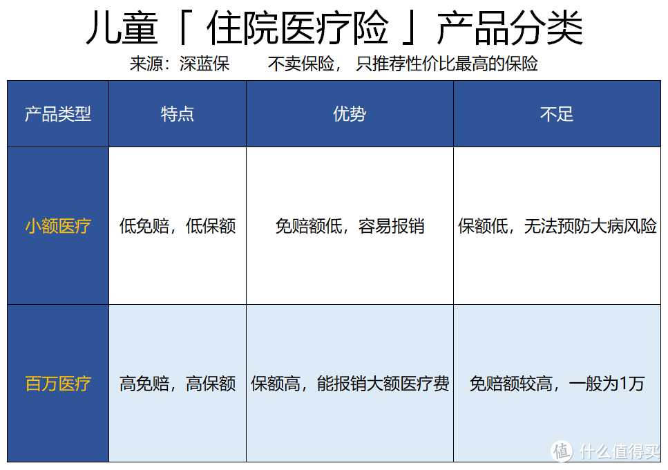 给孩子挑选保险的攻略指南，值得收藏！