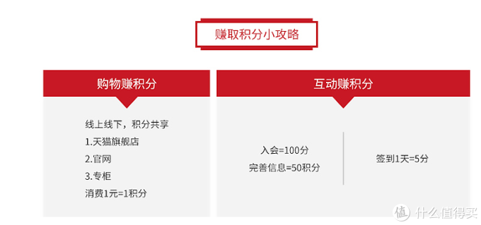 月入三千也能用大牌护肤品?教你10块钱搞定大牌小样,超级干货!