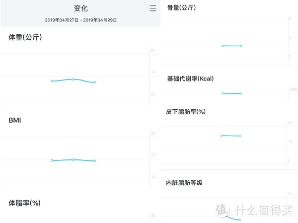 还在使用传统的体重秤吗？云康宝智能体脂秤，20余项指标一站测量