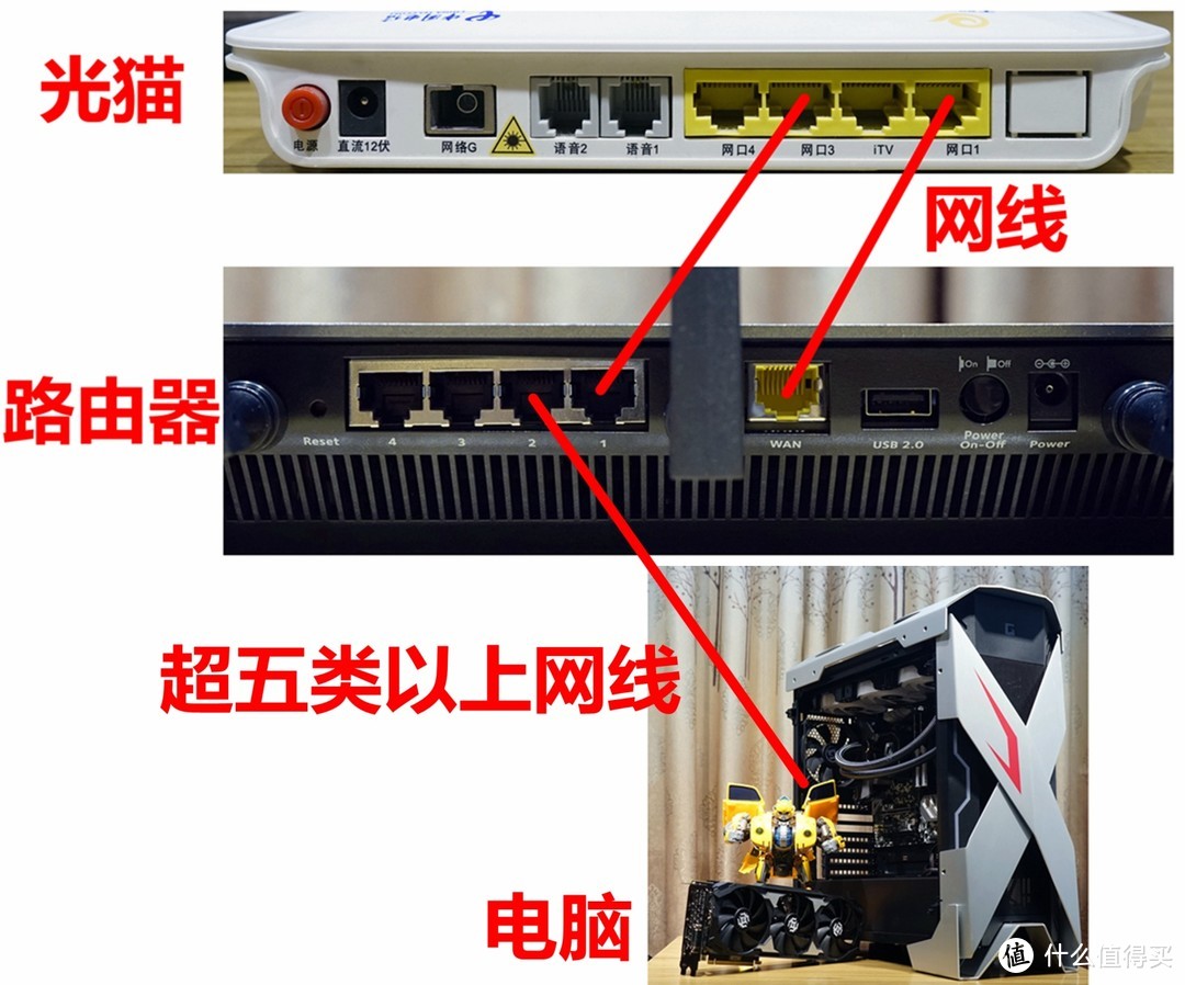 光纤带宽翻倍不花钱——新版网件R7000双拨最全新手教程