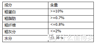 猫咪罐头怎么选？雪诗雅，万物一口等六款罐头对比测评