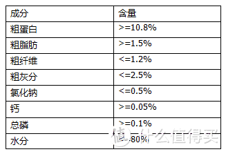 猫咪罐头怎么选？雪诗雅，万物一口等六款罐头对比测评