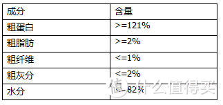 猫咪罐头怎么选？雪诗雅，万物一口等六款罐头对比测评