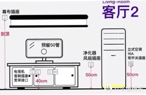 装修到底要多少个插座才够用？