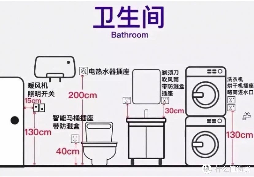 装修到底要多少个插座才够用？