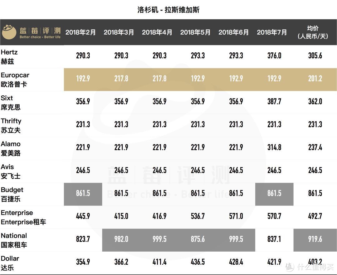 【国际租车问题】国际租车怎么选？深度评测告诉你国际租车最佳平台