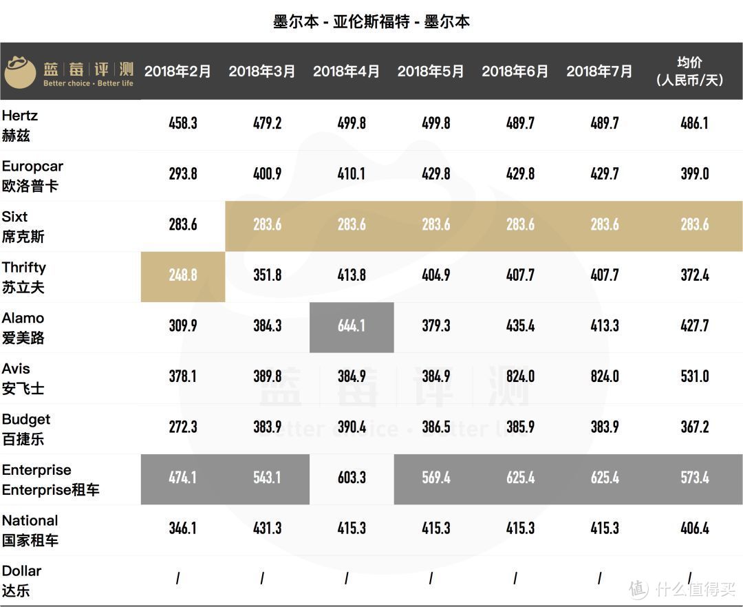 【国际租车问题】国际租车怎么选？深度评测告诉你国际租车最佳平台