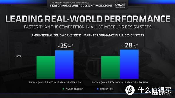 AMD发布Adrenalin 19.5.1驱动 7nm显卡性能提升约16%