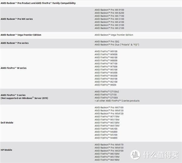 AMD发布Adrenalin 19.5.1驱动 7nm显卡性能提升约16%