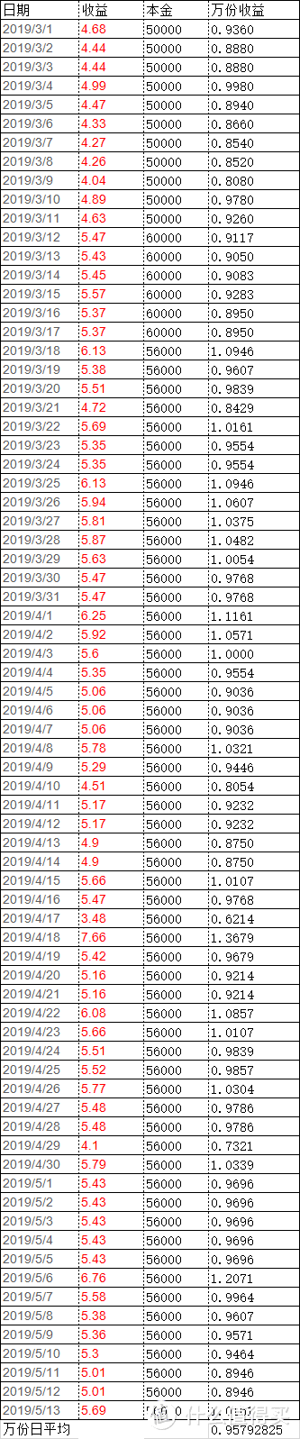 收益统计表