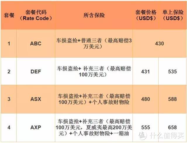 美国租车必须知道的事！美国租车两大热门景点全秘籍