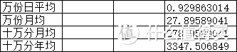 安邦养老安增益4号 收益推算