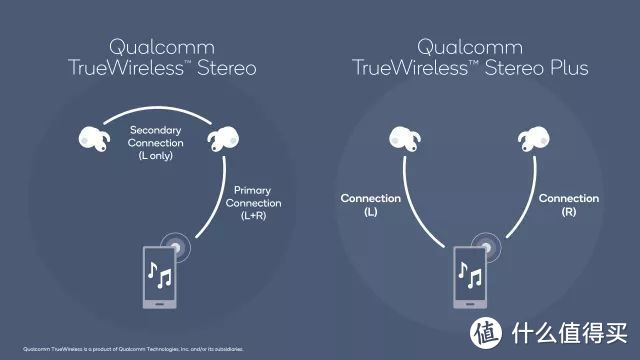 QCC世代最强音？！来自音箱厂的漫步者TWS5真无线蓝牙耳机体验报告