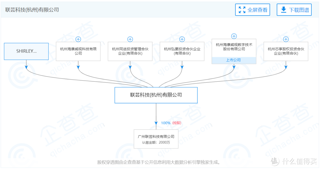 毛衣战下的中国芯--HIKVISION D200pro 960GB企业级SSD评测