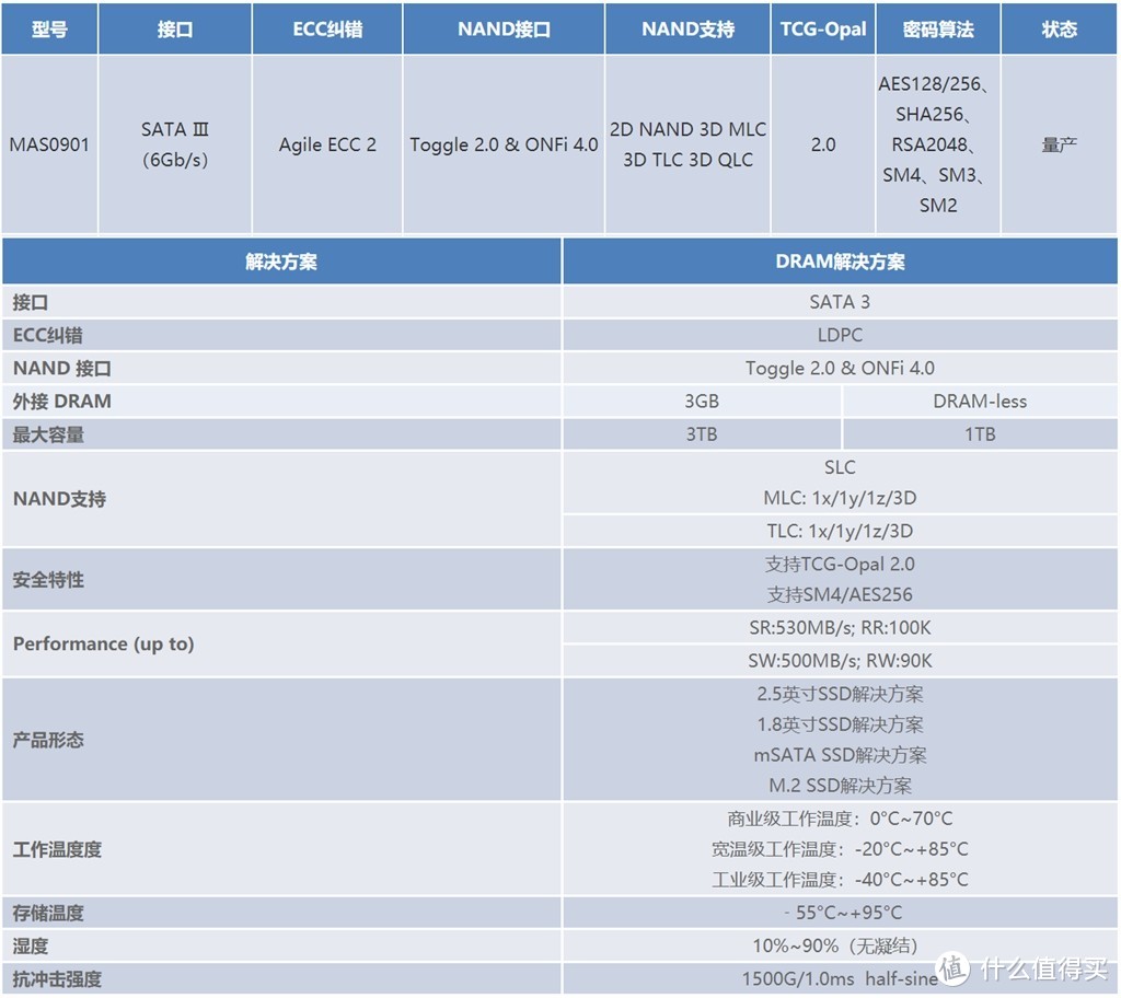 毛衣战下的中国芯--HIKVISION D200pro 960GB企业级SSD评测