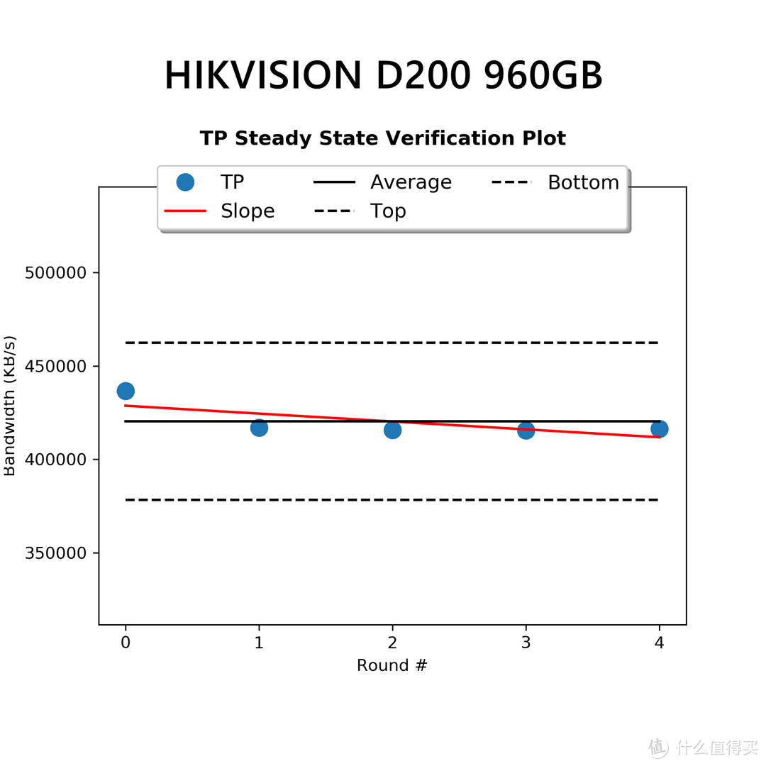 毛衣战下的中国芯--HIKVISION D200pro 960GB企业级SSD评测