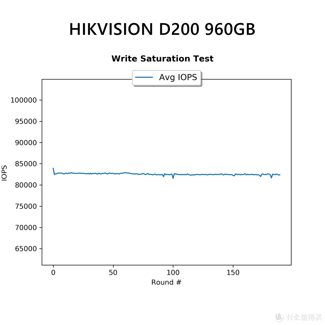 毛衣战下的中国芯--HIKVISION D200pro 960GB企业级SSD评测