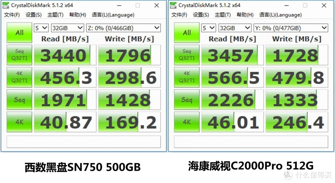 来了来了，终局之战—西数黑盘SN750 500GB VS 海康威视C2000Pro 512GB对比详测