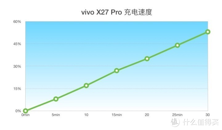 vivo X27 Pro评测：高颜值大屏更有好身材