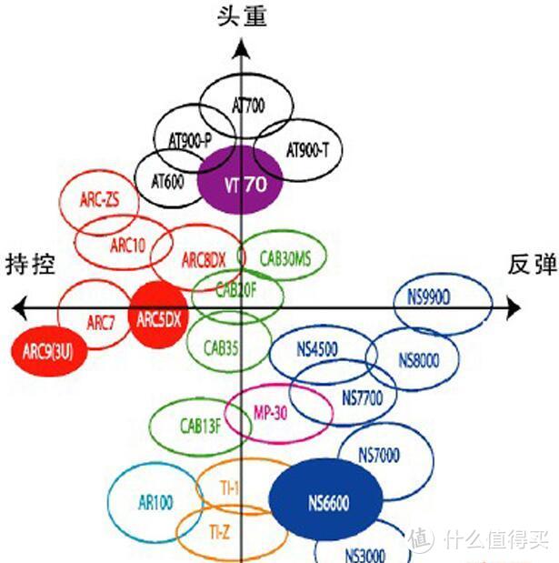 經典底板一樣,有市場就一定會出復刻版,尤尼克斯的vt-70出的vt-70etn