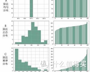 为什么会存在二八法则？