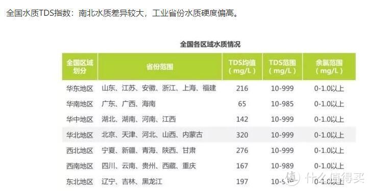 家庭净水良心方案